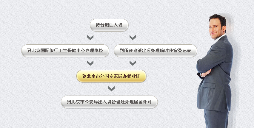 企业或外企代表机构给台湾人士办理就业证流程