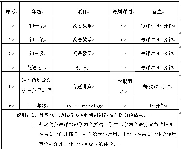 初中课程包括：英语外教课程及相关项目服务。