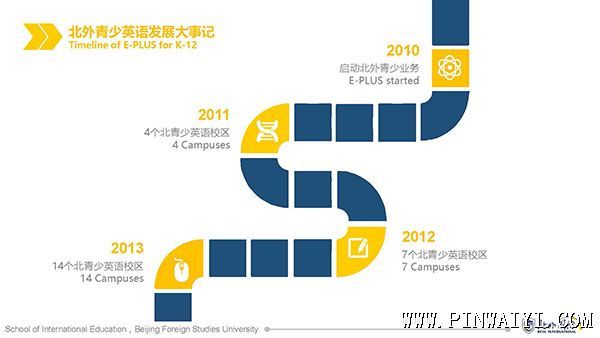 北外青少英语简介