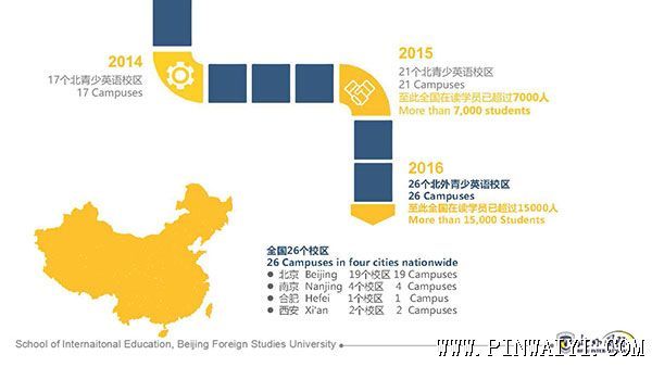 北外青少英语简介