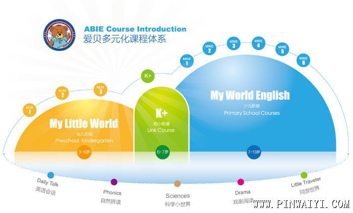 爱贝国际少儿英语苏州中心课程体系